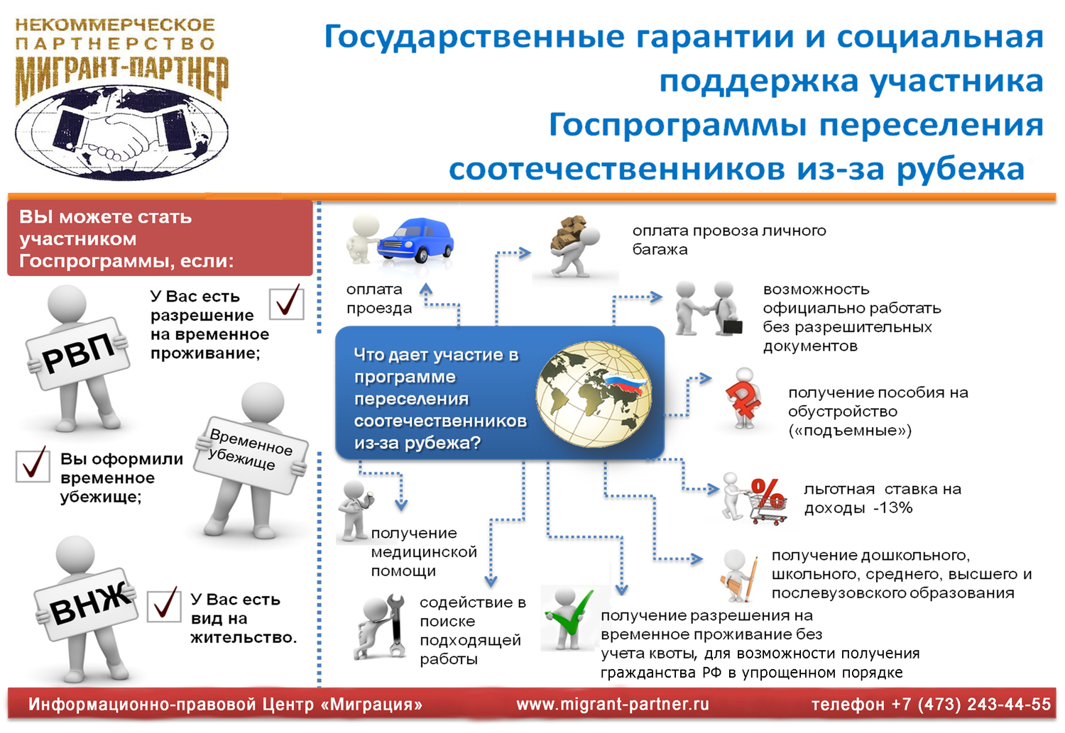 В каких регионах россии действует сейчас программа переселения соотечественников счастью, начиная